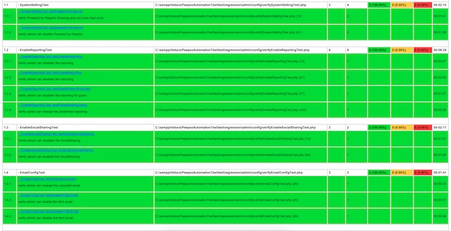 PeepSo Webdriver Automated Testing Results