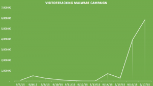 Sucuri-VisitorTracker-Malware-Campaign-II